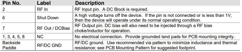 【Qorvo】TQP3M9037超低噪声增益块放大器中文资料