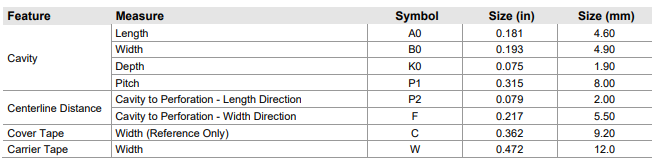 【Qorvo】TQP3M9009高线性低噪声放大器增益块中文资料