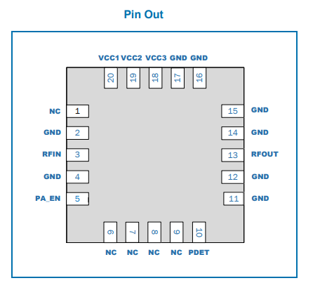 【Qorvo】RFPA5542功率放大器的中文资料 【Qorvo】RFPA5542功率放大器的中文资料