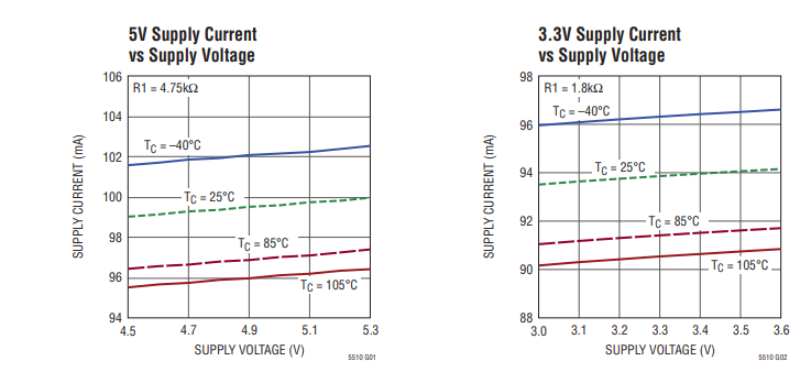 【亚德诺】 LTC5510IUF#TRPBF高线性度混频器中文资料 【亚德诺】 LTC5510IUF#TRPBF高线性度混频器中文资料