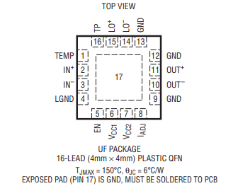 【亚德诺】 LTC5510IUF#TRPBF高线性度混频器中文资料 【亚德诺】 LTC5510IUF#TRPBF高线性度混频器中文资料