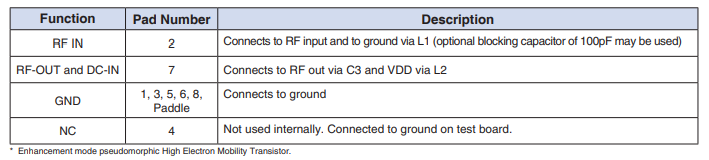 【MINI】CMA-83LN+宽带低噪声MMIC放大器中文资料 【MINI】CMA-83LN+宽带低噪声MMIC放大器中文资料