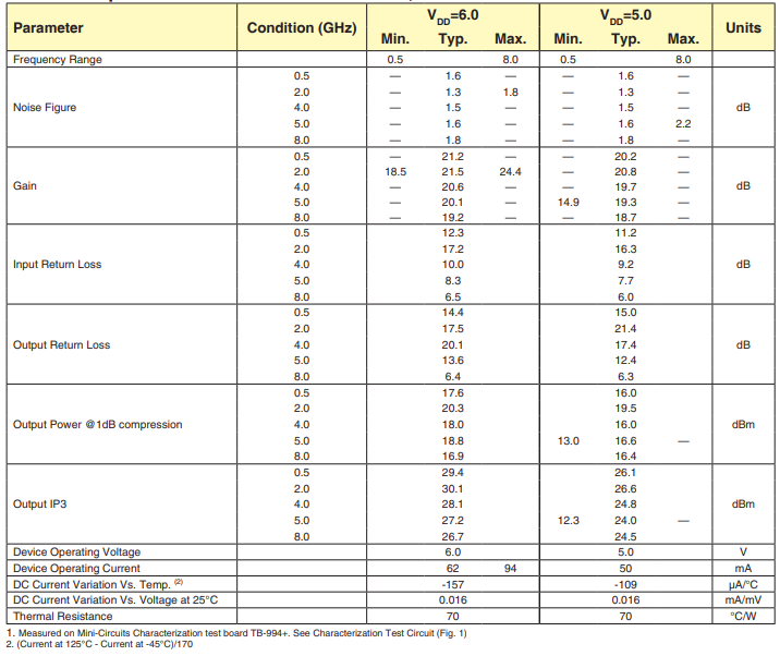 【MINI】CMA-83LN+宽带低噪声MMIC放大器中文资料 【MINI】CMA-83LN+宽带低噪声MMIC放大器中文资料