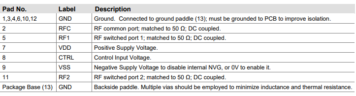 【Qorvo】QPC0542SR双掷(SPDT)反射开关中文资料 【Qorvo】QPC0542SR双掷(SPDT)反射开关中文资料
