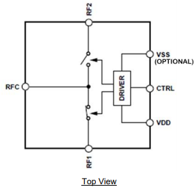 【Qorvo】QPC0542SR双掷(SPDT)反射开关中文资料 【Qorvo】QPC0542SR双掷(SPDT)反射开关中文资料