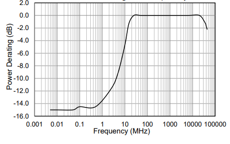 【Qorvo】QPC0542SR双掷(SPDT)反射开关中文资料 【Qorvo】QPC0542SR双掷(SPDT)反射开关中文资料
