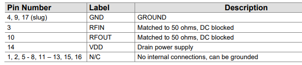 【Qorvo】QPL3050SR宽带MMIC驱动放大器中文资料