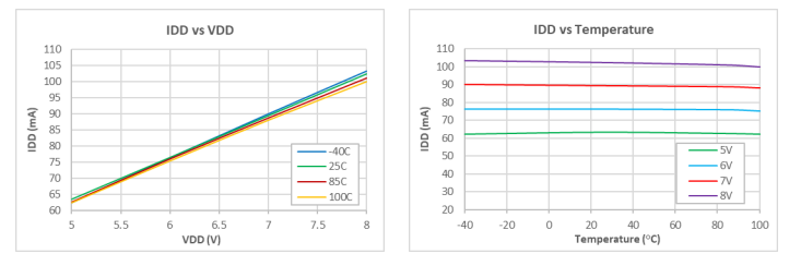 【Qorvo】QPL7420TR7单端射频放大器IC中文资料