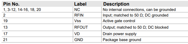 【Qorvo】QPA0001放大器中文资料 【Qorvo】QPA0001放大器中文资料