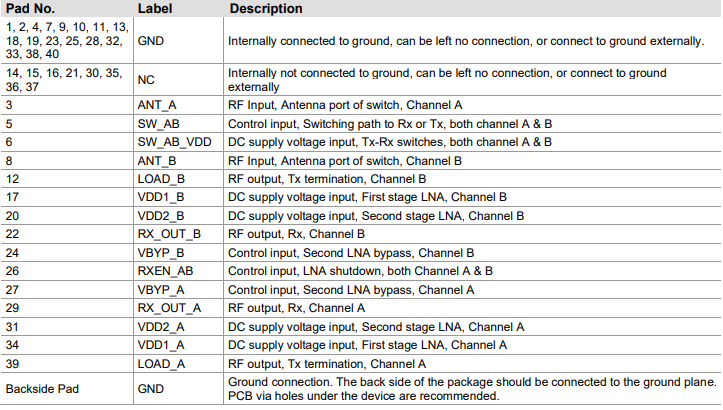 【Qorvo】QPB9378TR13射频前端模块中文资料
