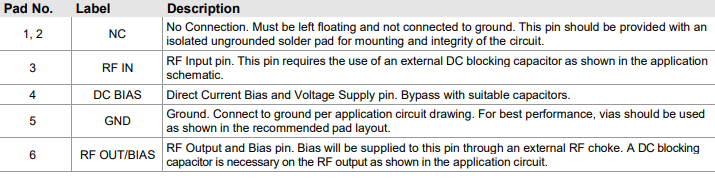 【Qorvo】QPA0106放大器芯片的中文资料
