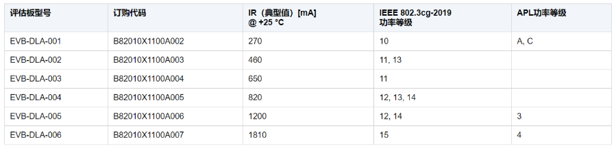 TDK针对模拟元器件的SPE评估板推出多款PoDL扩展板 TDK针对模拟元器件的SPE评估板推出多款PoDL扩展板