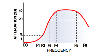 【MINI】LFCN-1575+陶瓷滤波器芯片的中文资料