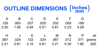 【MINI】LFCN-1575+陶瓷滤波器芯片的中文资料