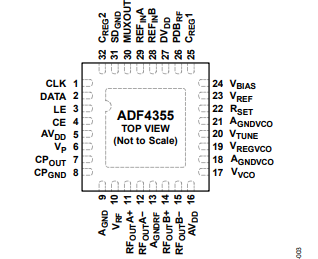 【亚德诺】ADF4355BCPZ-RL7频率合成器的中文资料 【亚德诺】ADF4355BCPZ-RL7频率合成器的中文资料
