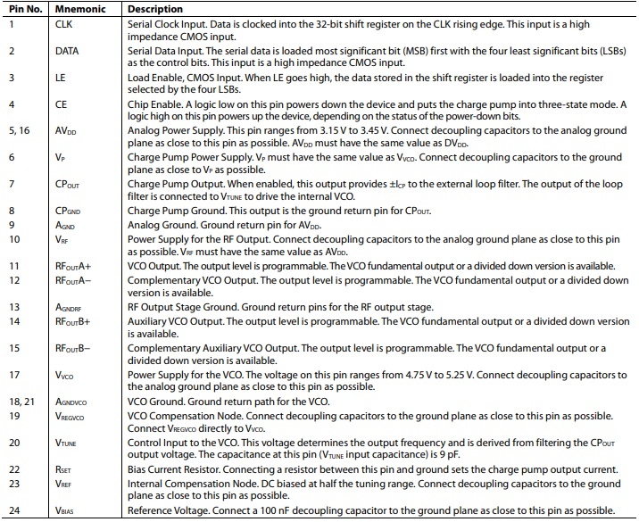 【亚德诺】ADF4355BCPZ-RL7频率合成器的中文资料 【亚德诺】ADF4355BCPZ-RL7频率合成器的中文资料