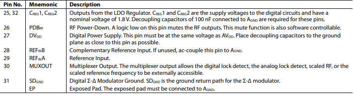 【亚德诺】ADF4355BCPZ-RL7频率合成器的中文资料 【亚德诺】ADF4355BCPZ-RL7频率合成器的中文资料