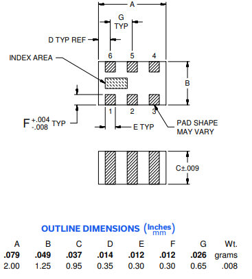 【MINI】HFCG-1780+陶瓷(LTCC)高通滤波器中文资料 【MINI】HFCG-1780+陶瓷(LTCC)高通滤波器中文资料