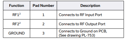 【MINI】BFHKI-1252+带通滤波器的中文资料