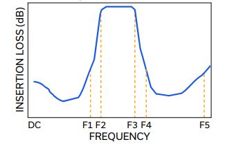 【MINI】BFHKI-1252+带通滤波器的中文资料