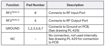 【MINI】TPCG-183+陶瓷滤波器的中文资料 【MINI】TPCG-183+陶瓷滤波器的中文资料