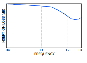 【MINI】TPCG-183+陶瓷滤波器的中文资料 【MINI】TPCG-183+陶瓷滤波器的中文资料