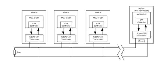 安芯半导体正式发布CAN接口芯片 安芯半导体正式发布CAN接口芯片