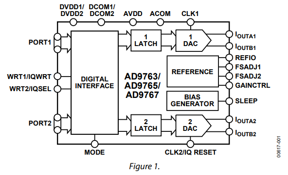 【亚德诺】AD9767ASTZRL数模转换器的中文资料