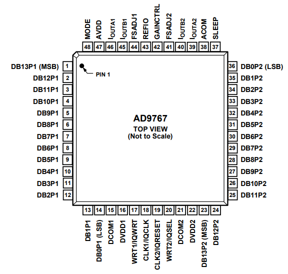 【亚德诺】AD9767ASTZRL数模转换器的中文资料