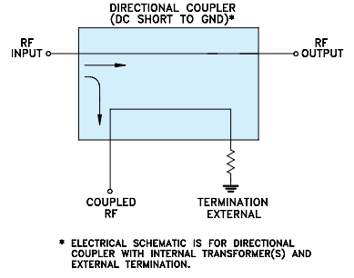 【MINI】ADC-26-52+定向耦合器芯片中文资料