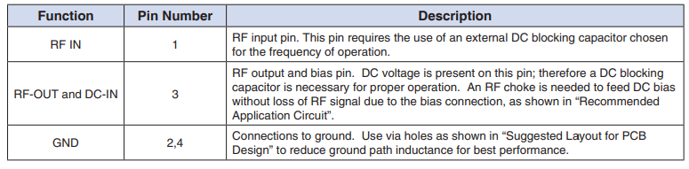 【MINI】GALI-39+高动态范围宽带放大器的中文资料