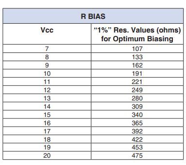 【MINI】GALI-39+高动态范围宽带放大器的中文资料