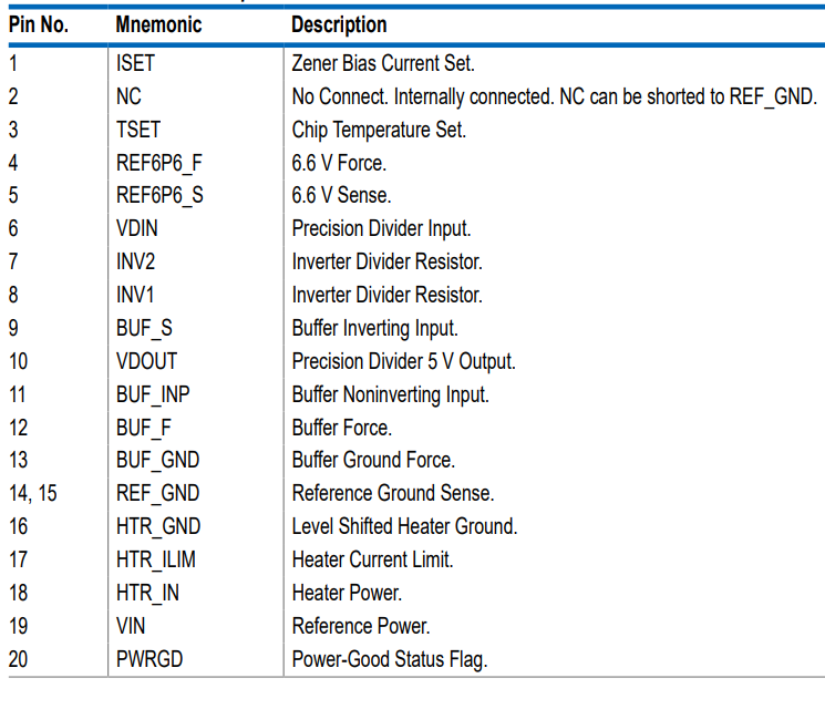 【亚德诺】ADR1001AEZ精密电压基准的中文资料 【亚德诺】ADR1001AEZ精密电压基准的中文资料