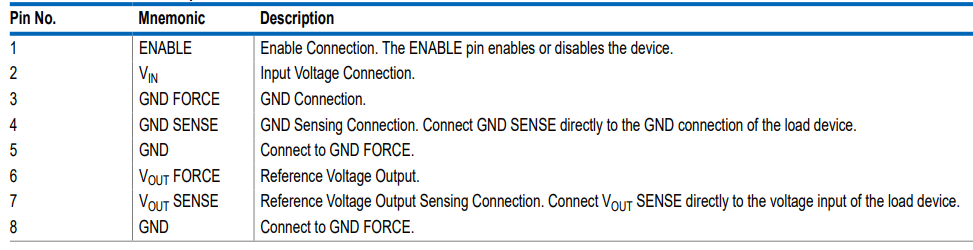 【亚德诺】ADR3625高精度基准电压源中文资料