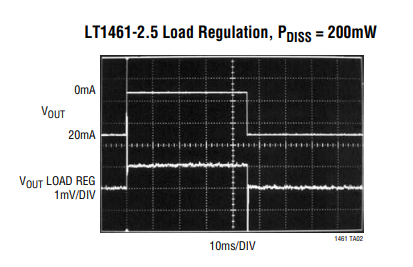 【亚德诺】LT1461低压差微功率带隙基准系列的中文资料