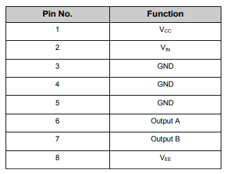 【MACOM】MADRCC0005单通道驱动器的中文资料