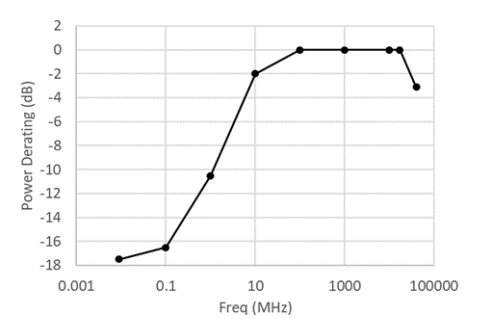 【MACOM】MAAD-011048步进MMIC数字衰减器中文资料 【MACOM】MAAD-011048步进MMIC数字衰减器中文资料
