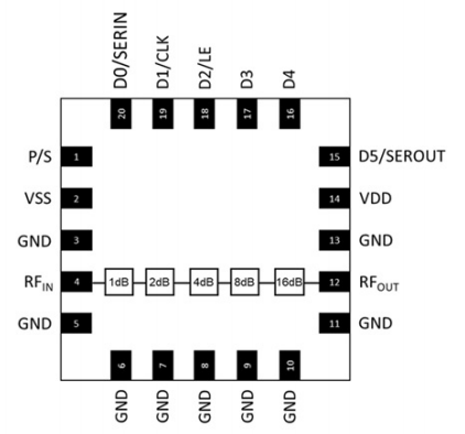 【MACOM】MAAD-011048步进MMIC数字衰减器中文资料 【MACOM】MAAD-011048步进MMIC数字衰减器中文资料