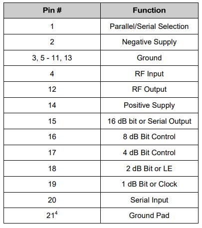 【MACOM】MAAD-011048步进MMIC数字衰减器中文资料 【MACOM】MAAD-011048步进MMIC数字衰减器中文资料