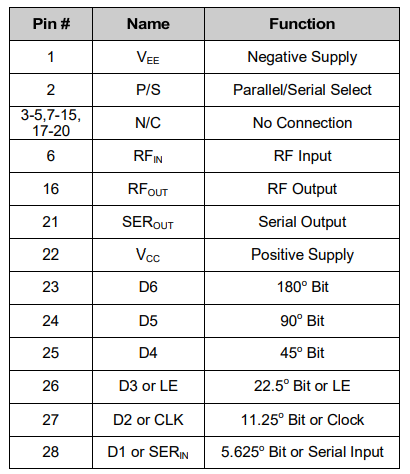 【MACOM】MAPS-011021数字移相器的中文资料 【MACOM】MAPS-011021数字移相器的中文资料