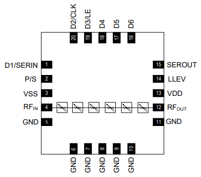 【MACOM】MAAD-011045数字衰减器的中文资料 【MACOM】MAAD-011045数字衰减器的中文资料