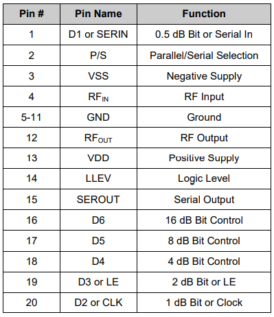 【MACOM】MAAD-011045数字衰减器的中文资料 【MACOM】MAAD-011045数字衰减器的中文资料