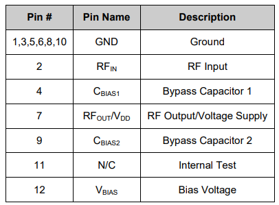 【MACOM】MAAL-011181-DIE宽带分布式低噪声放大器中文资料 【MACOM】MAAL-011181-DIE宽带分布式低噪声放大器中文资料
