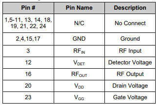 【MACOM】MAAP-011319-TR1000功率放大器的中文资料 【MACOM】MAAP-011319-TR1000功率放大器的中文资料