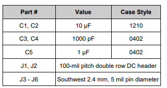 【MACOM】MAAP-011319-TR1000功率放大器的中文资料 【MACOM】MAAP-011319-TR1000功率放大器的中文资料