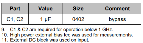 【MACOM】MAAP-011324-DIE功率放大器中文资料