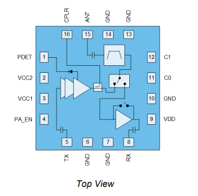 【Qorvo】QPF7250SR集成前端模块(iFEM)的中文资料 【Qorvo】QPF7250SR集成前端模块(iFEM)的中文资料