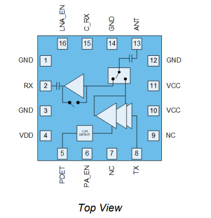 【Qorvo】QPF4551SR集成前端模块（FEM）中文资料