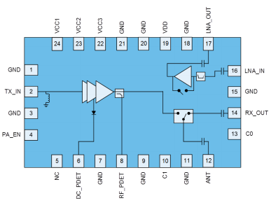 【Qorvo】QPF4518TR13集成前端模块（FEM）的中文资料