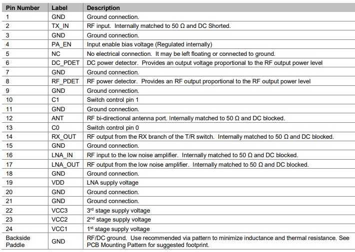 【Qorvo】QPF4518TR13集成前端模块（FEM）的中文资料